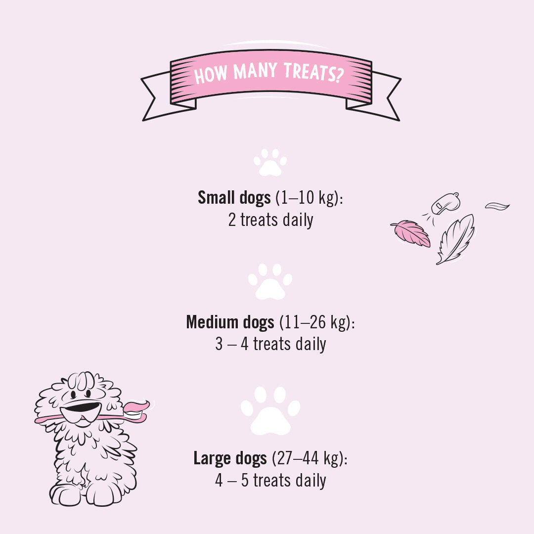 Gizzls Dental Dazzle dog treats feeding guide