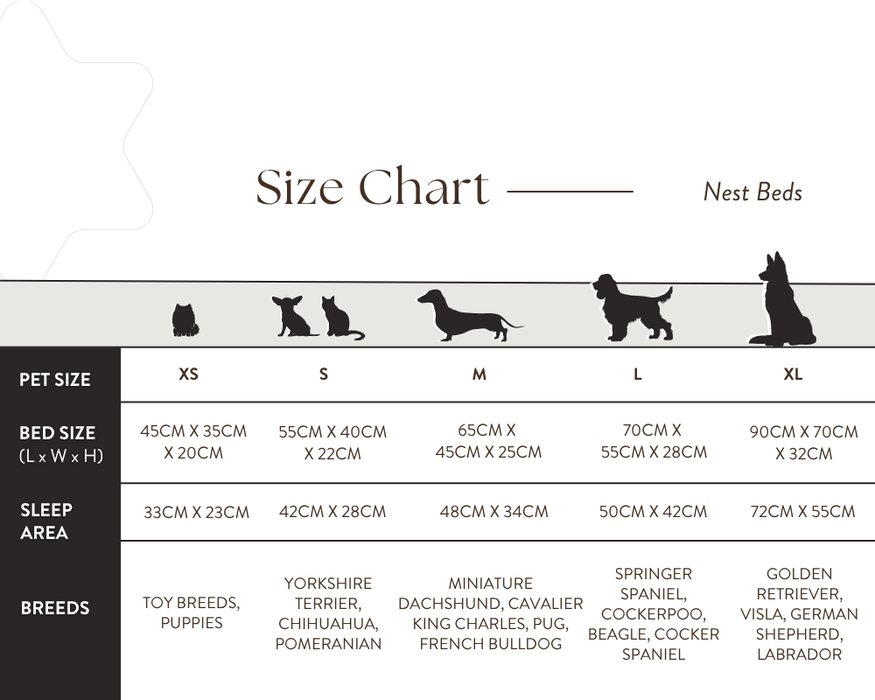 Size chart for nest beds with pet size, bed size, sleep area, and breed information.