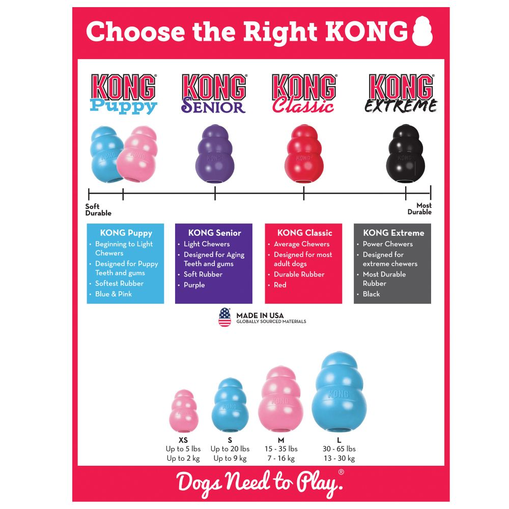 KONG® PUPPY Rubber Dog Toy