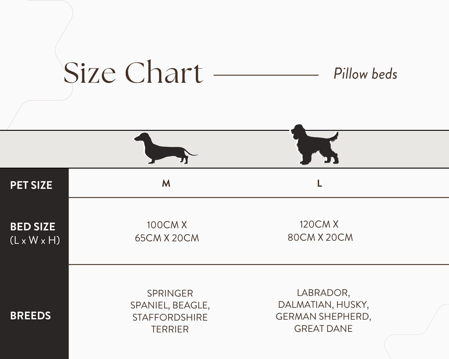 Size chart for pillow beds with pet size and breed information.
