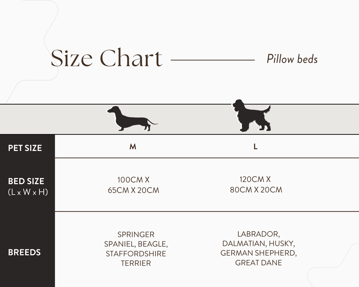 Size chart for pillow beds with pet size and breed information.