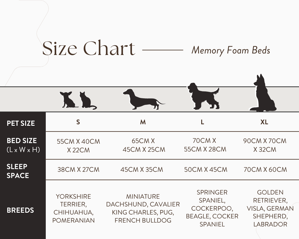 Size chart for memory foam beds with pet size, bed size, sleep space, and breed information.