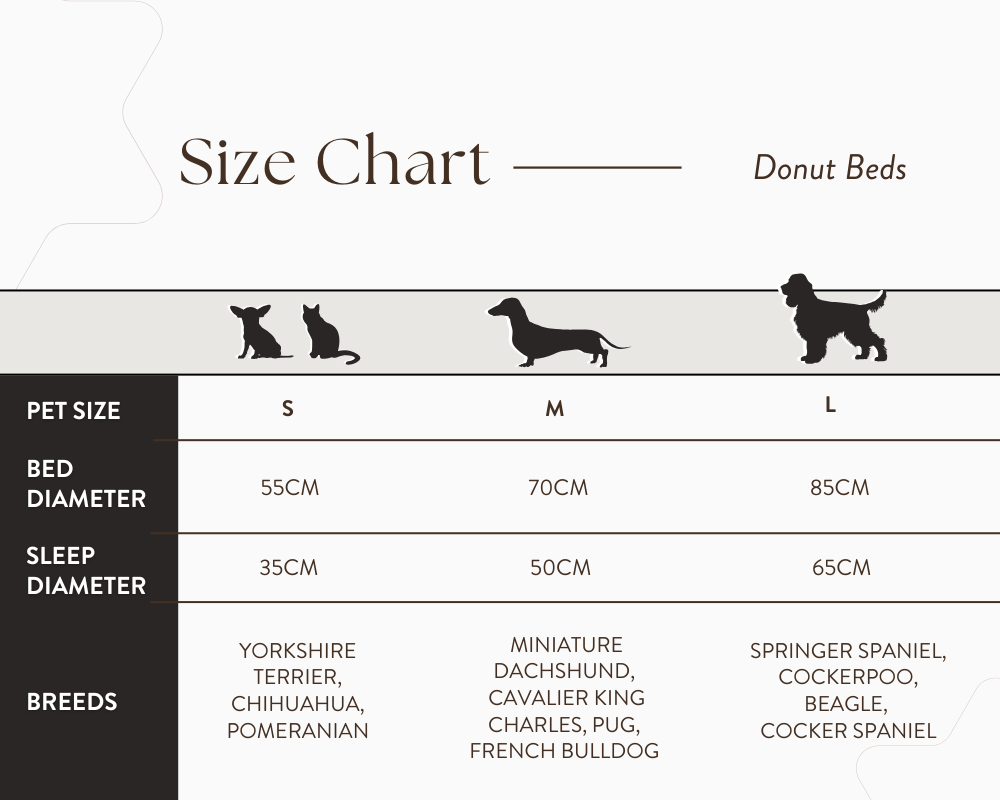 Size chart for Donut Beds with pet size categories, bed and sleep diameters, and breeds.